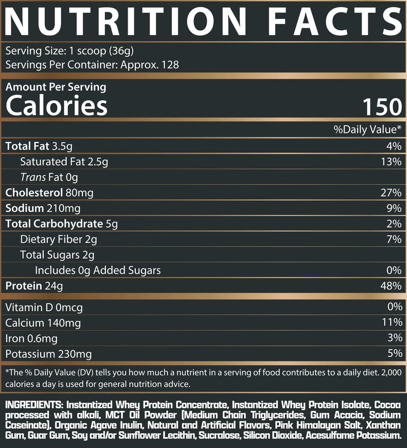 100% Whey Facts