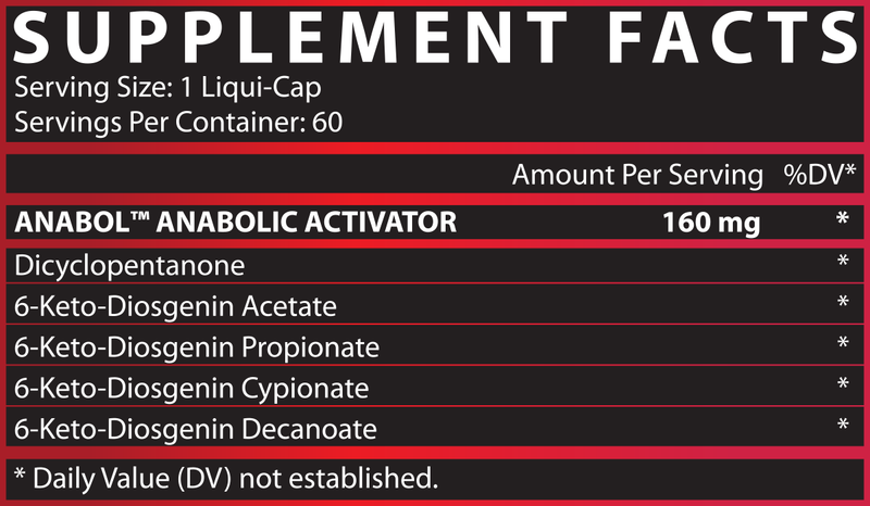 Abol Hardcore Facts
